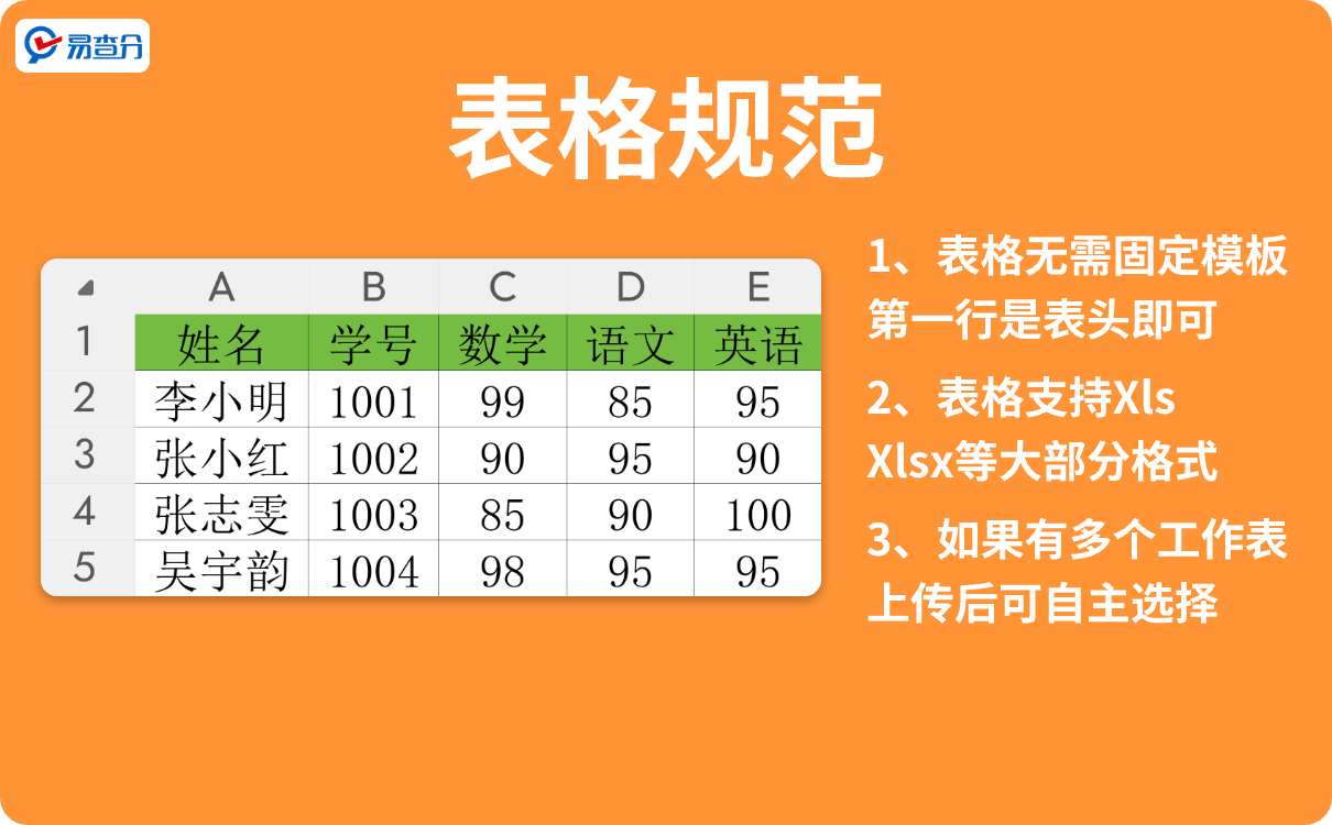 发成绩表格规范