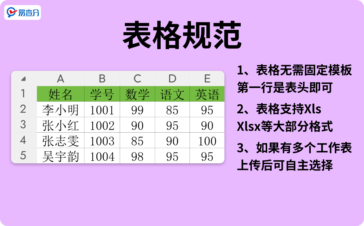 三步即可创建成绩查询
