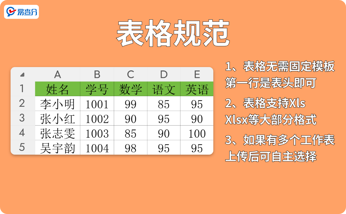 易查分表格规范