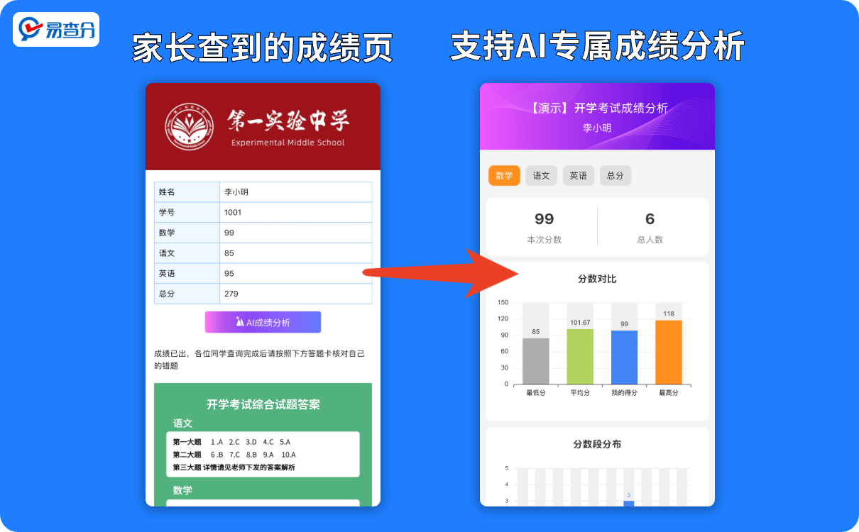 分析成绩工具