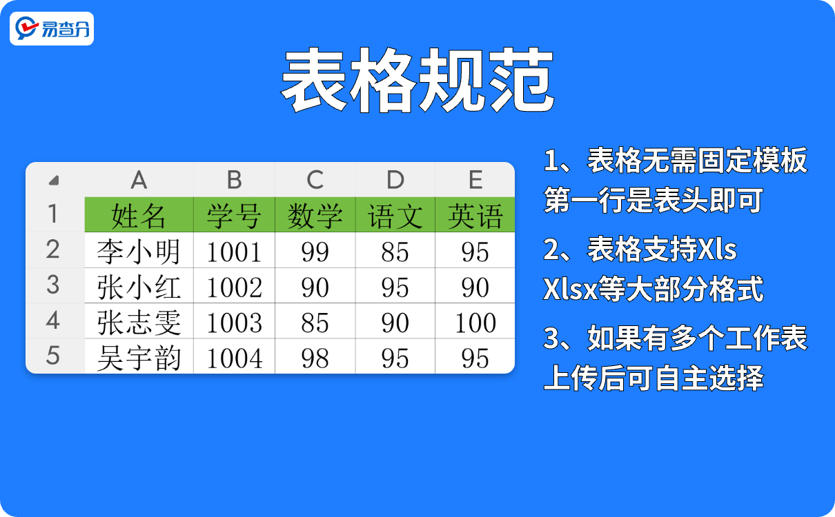 发成绩小程序表格规范