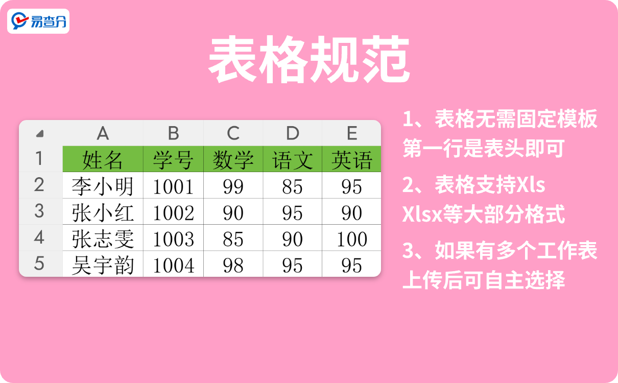 表格规范