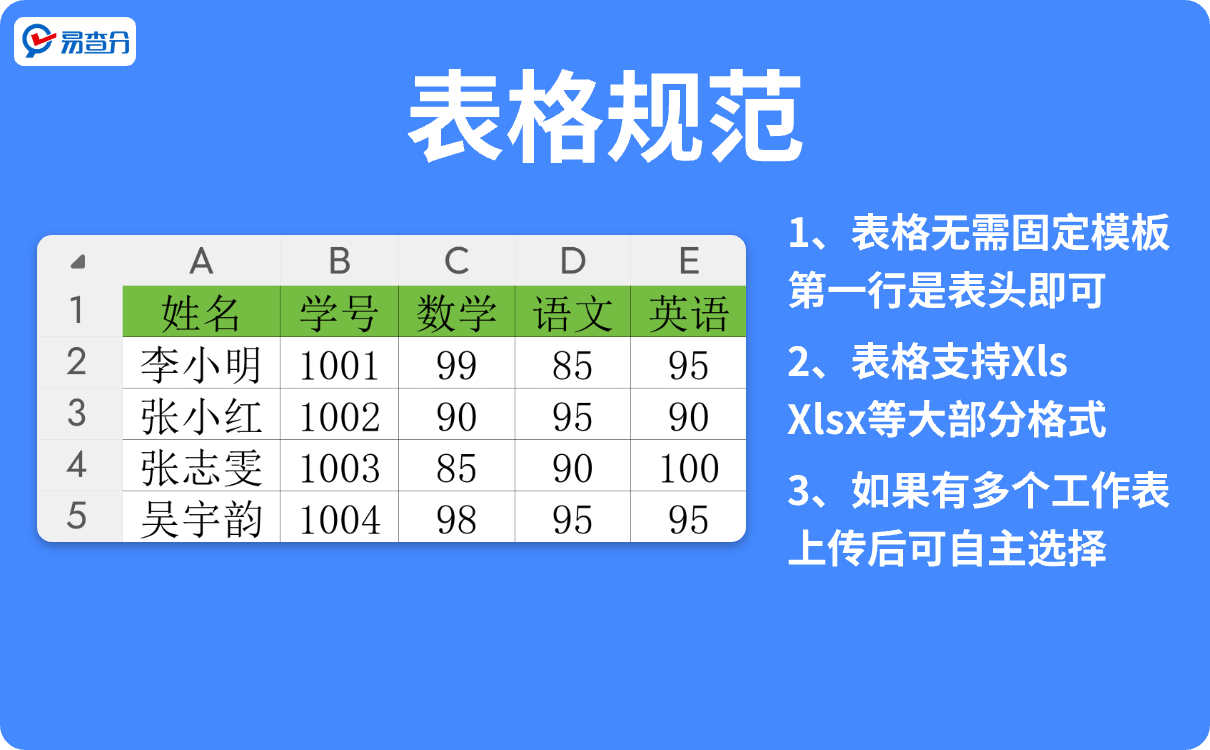 发成绩小程序表格规范