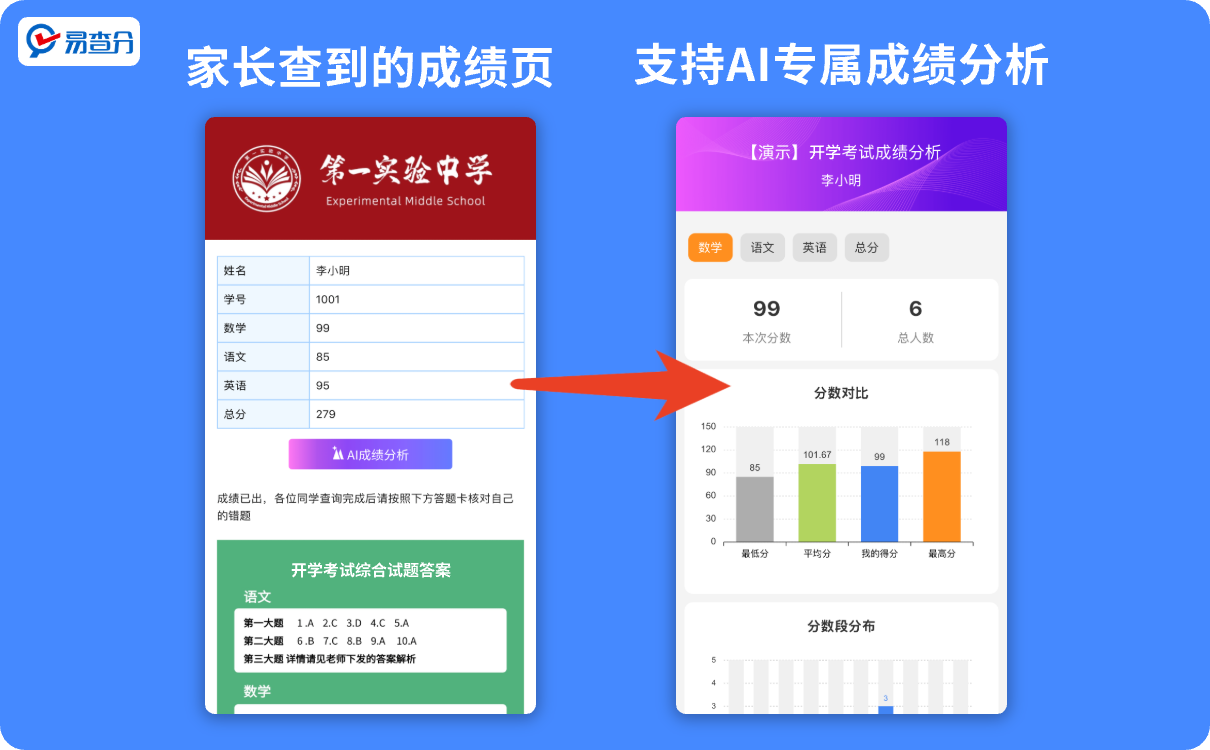 成绩分析工具
